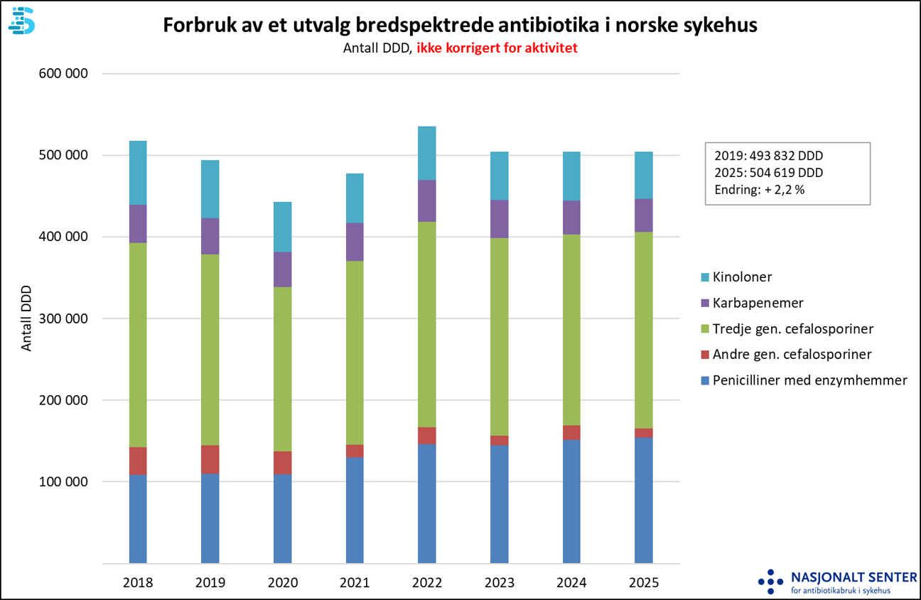 Chart, waterfall chart