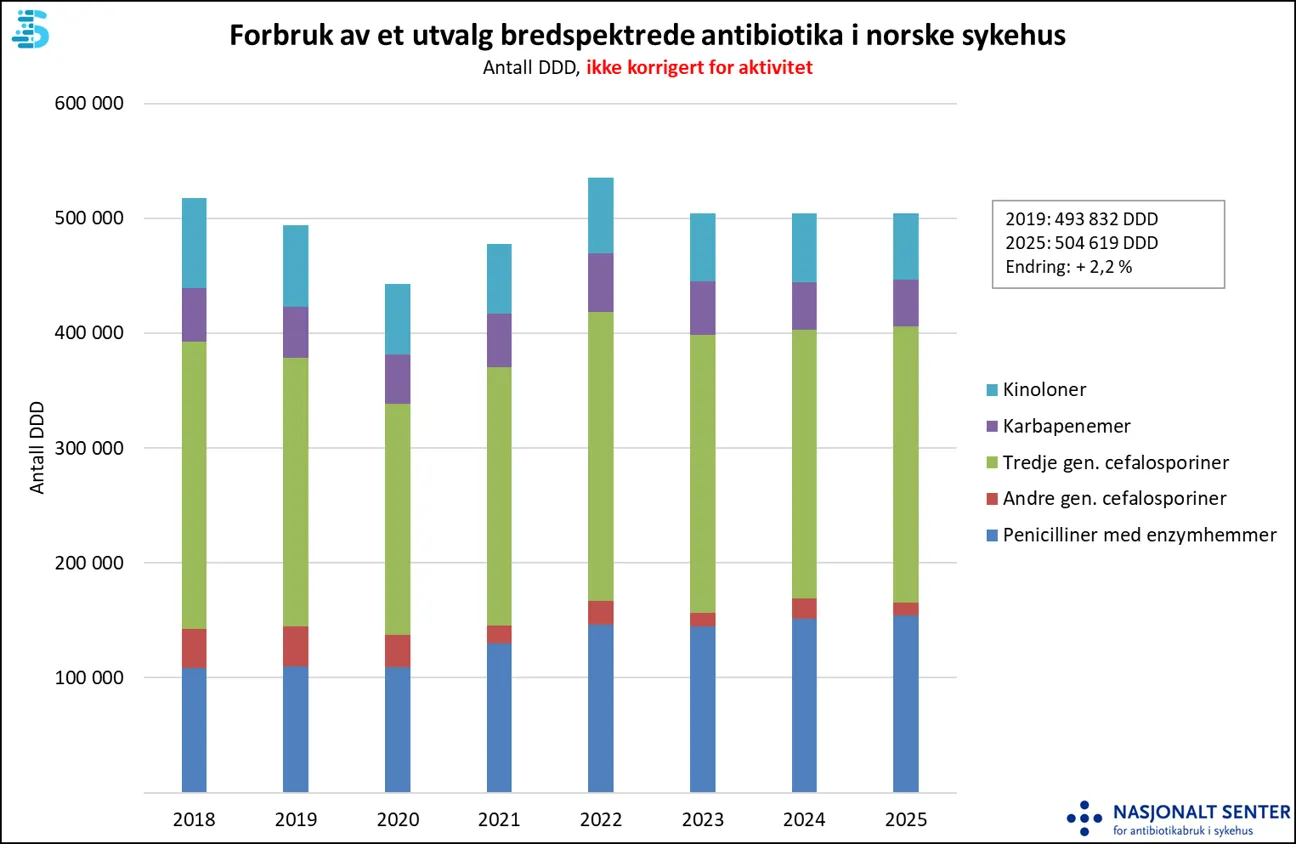 Chart, waterfall chart