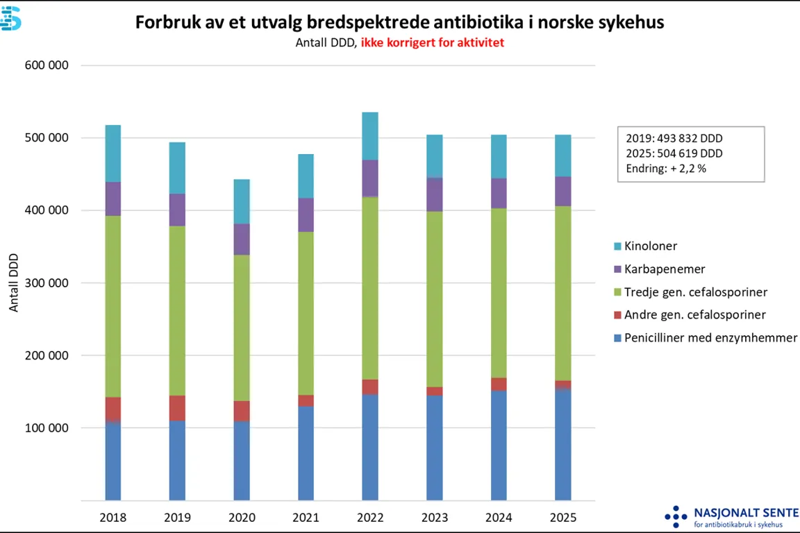Chart, waterfall chart