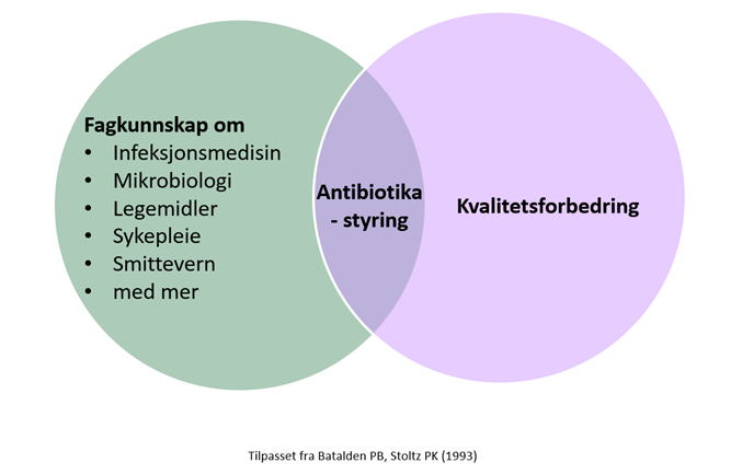 Diagram, venn diagram