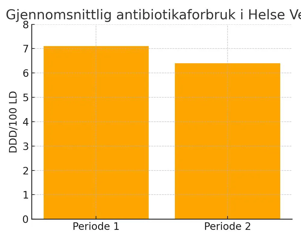 Diagram, søylediagram.
