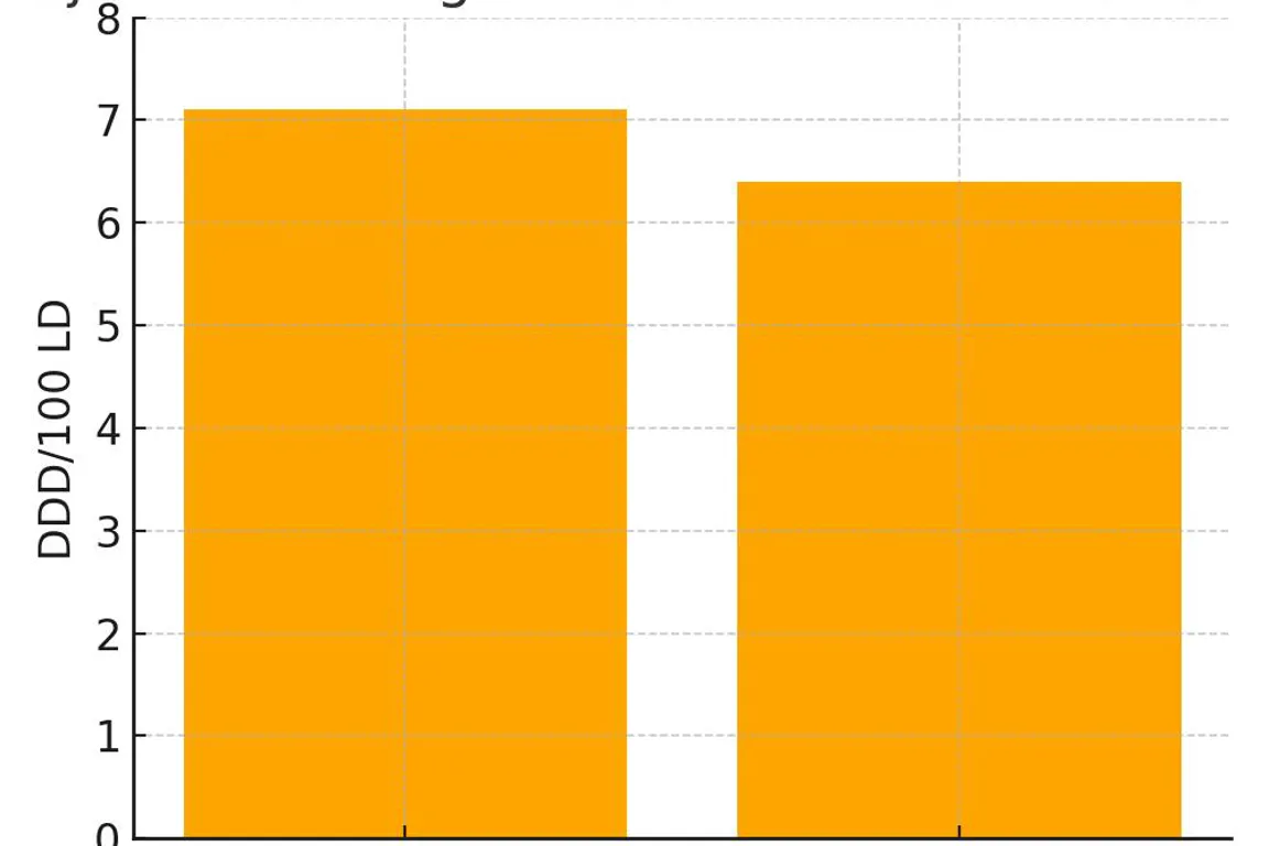 Diagram, søylediagram.
