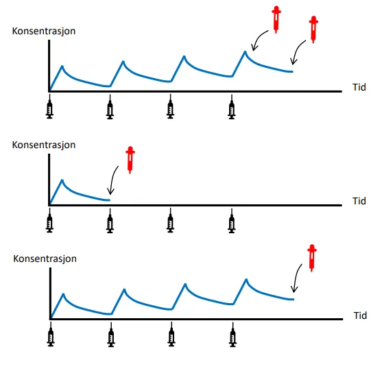 Diagram, histogram