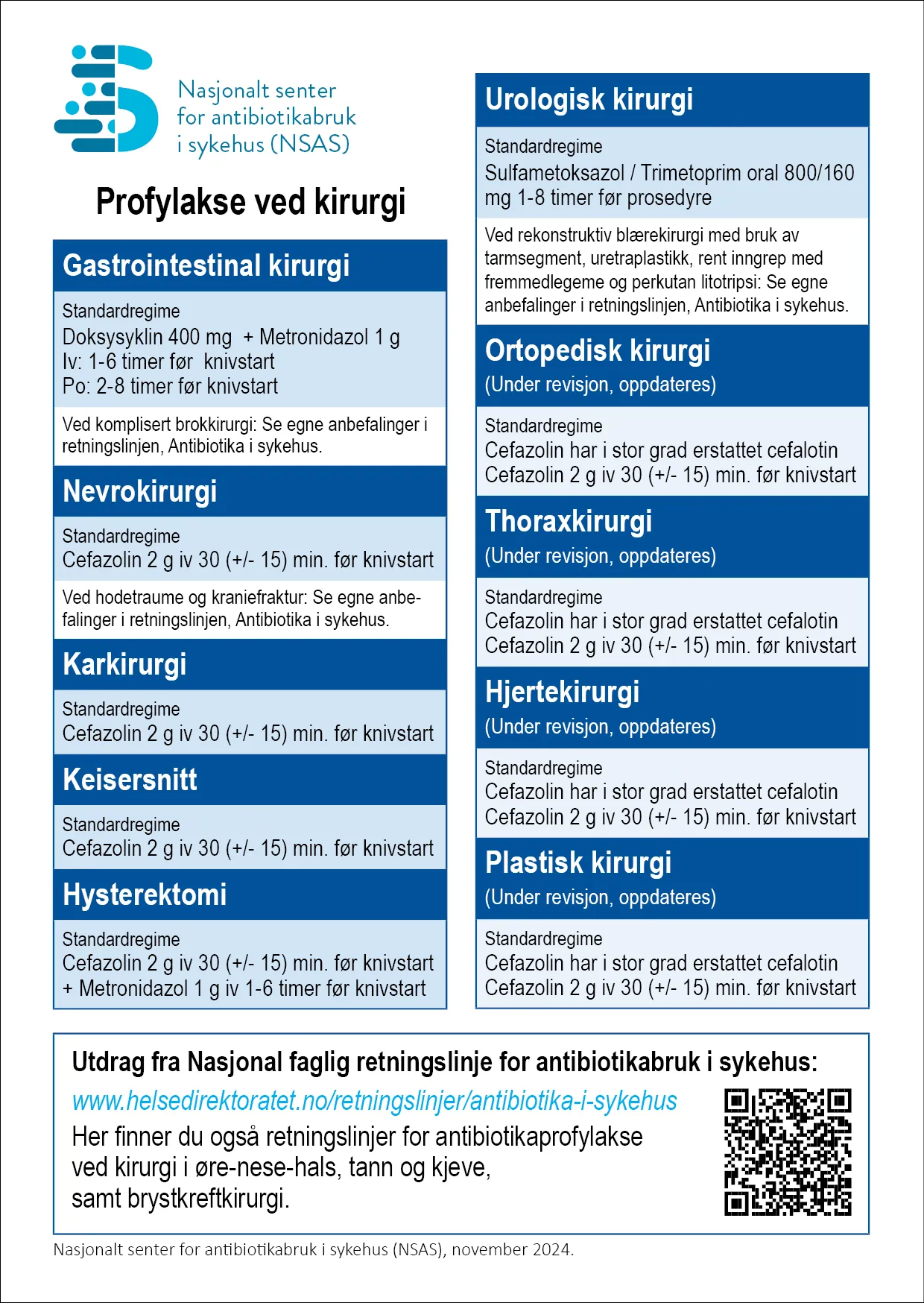 Kortversjon retningslinjer antibiotikaprofylakse